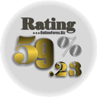 ForexYard Total Rating