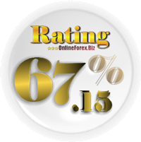 InstaForex Total Rating